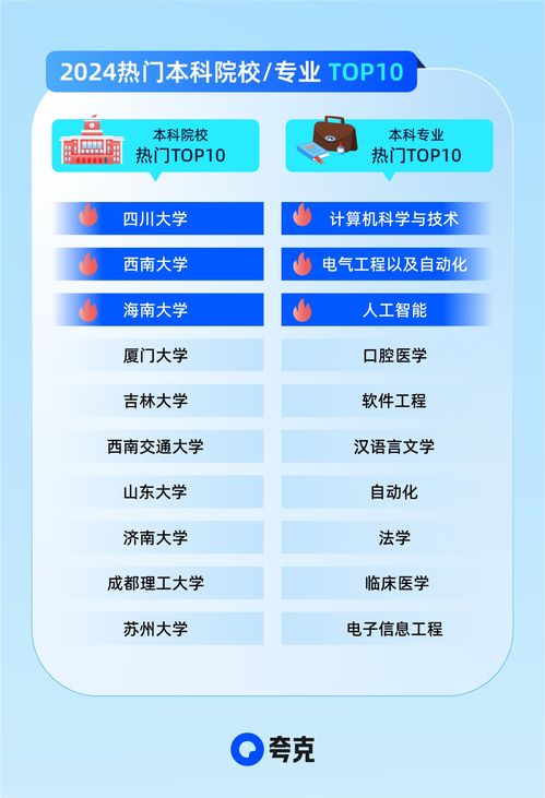 夸克升級(jí)2024高考信息服務(wù) AI技術(shù)助攻考生家庭精準(zhǔn)查大學(xué)、科學(xué)選志愿